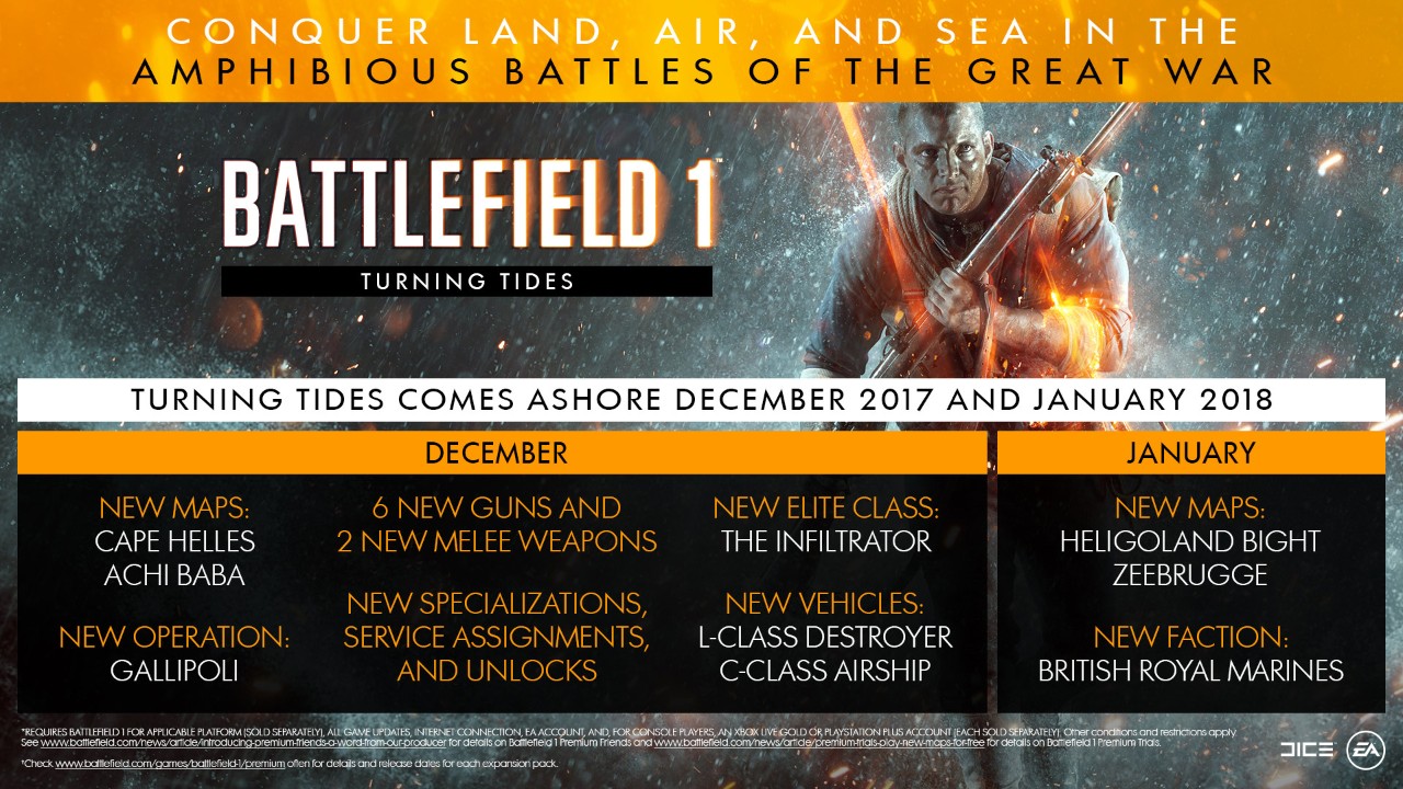 ตั้งชื่อแผนที่ Turning Tides ของ Battlefield 1 พร้อมเปิดเผยอาวุธและฝ่ายใหม่