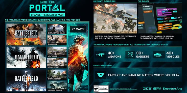 อาวุธ Battlefield Portal BF3, เกมเพลย์ BF2042 ที่รั่วไหลออกมา, เปิดเผยภาพหน้าจอ