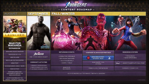 Kemas Kini Pelan Hala Tuju Marvel's Avengers dan Statistik Ulang Tahun 1 Tahun Didedahkan