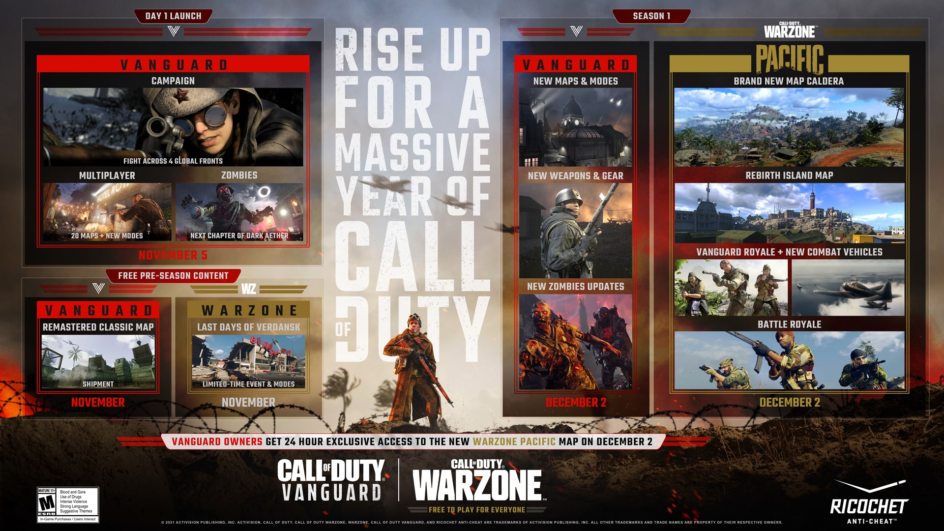 COD Vanguard 和 Warzone 发布信息和内容路线图公布