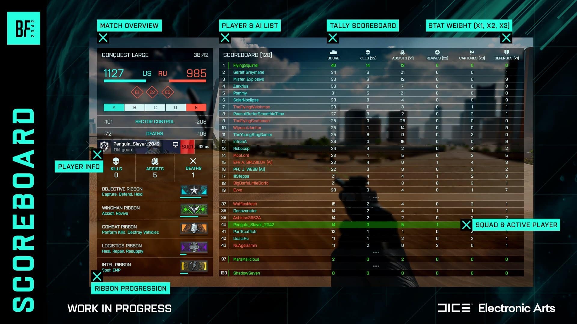 Battlefield 2042 Kemas Kini Seterusnya 3.2 Keluar Esok, Papan Markah Baharu &amp; Banyak Lagi Akan Datang Feb.