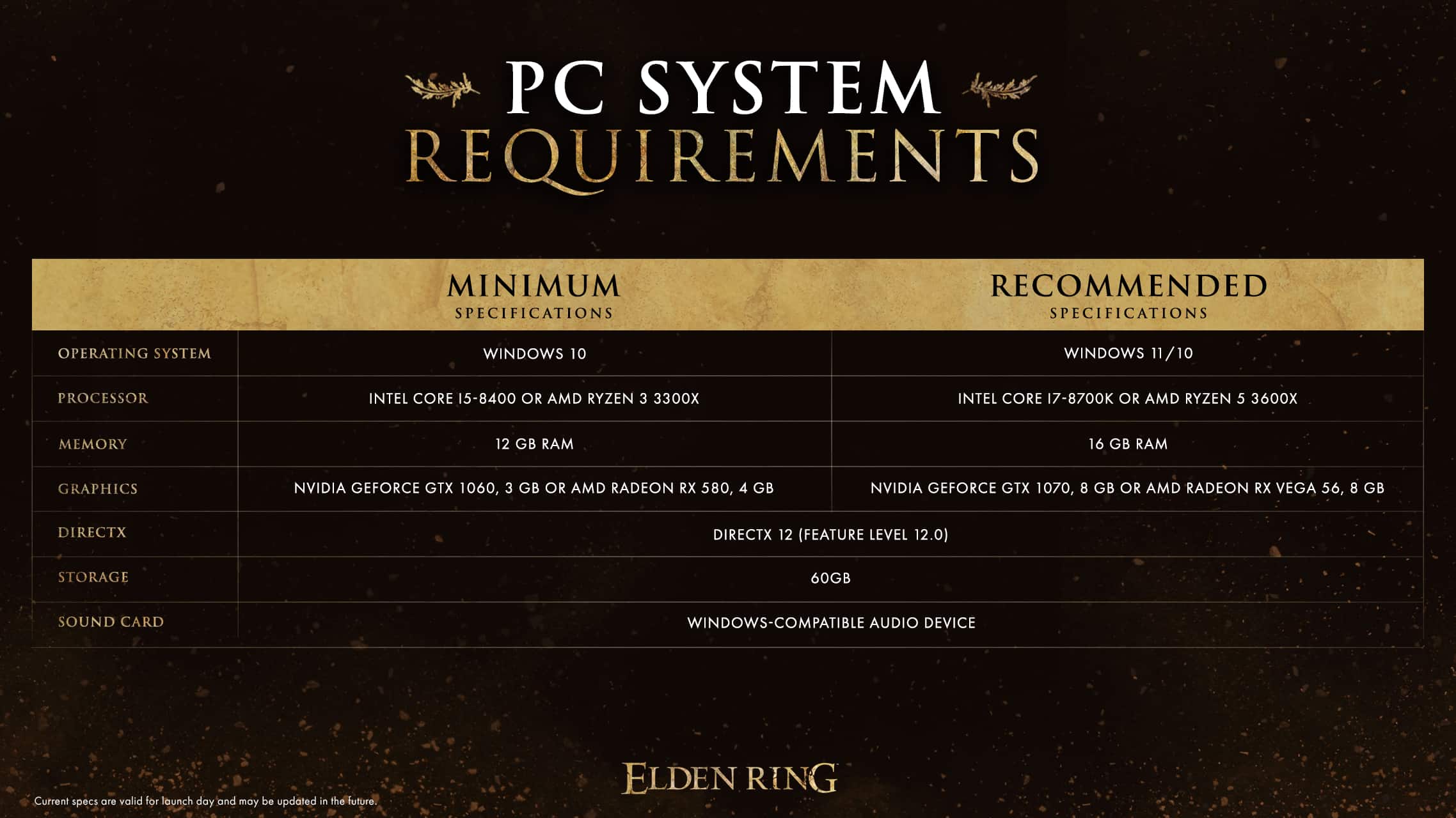 Spesifikasi PC yang Disyorkan Elden Ring Didedahkan