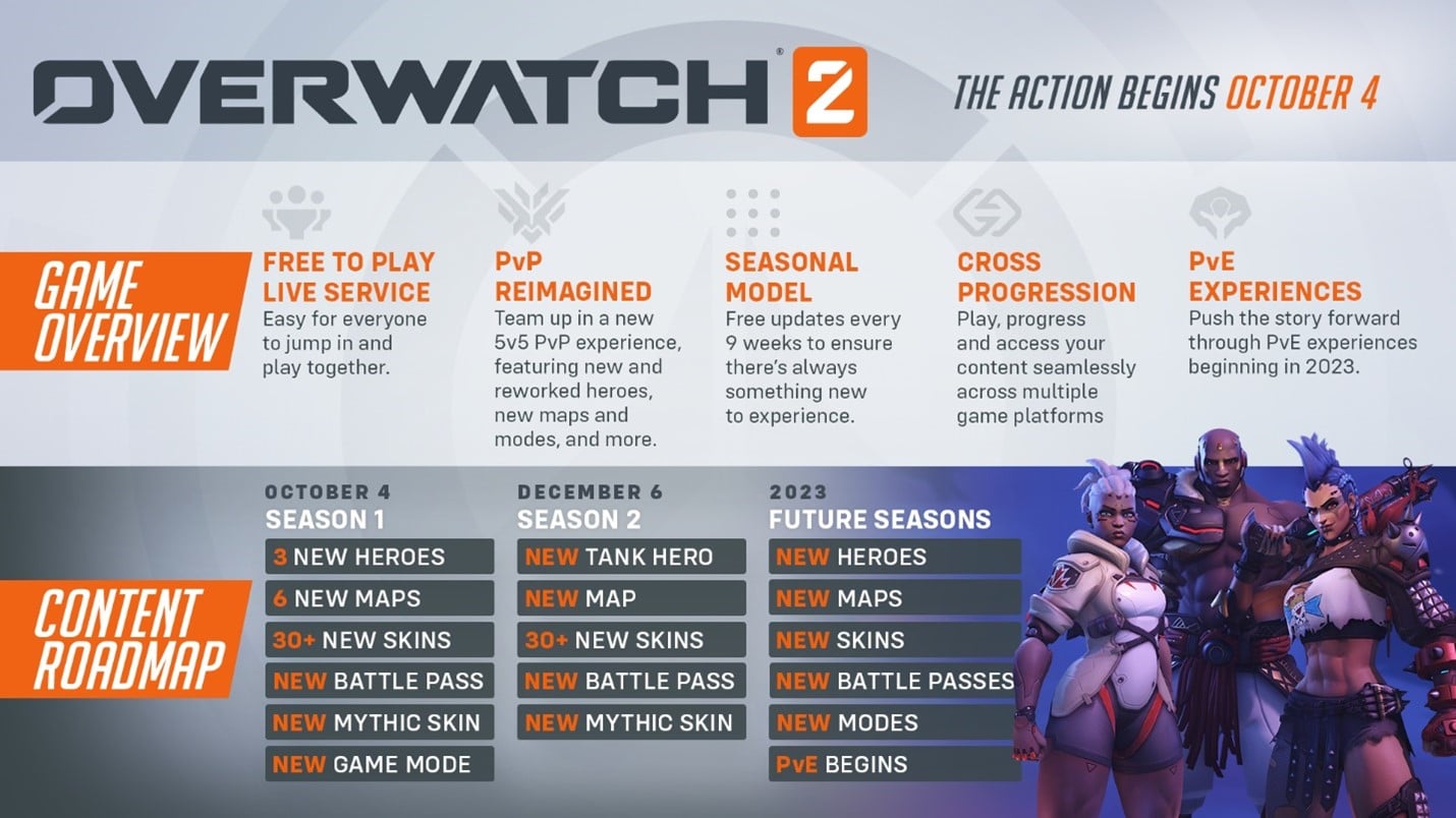 Overwatch 2 Battle Pass, Hero Unlocks, Musim 1 Diterangkan