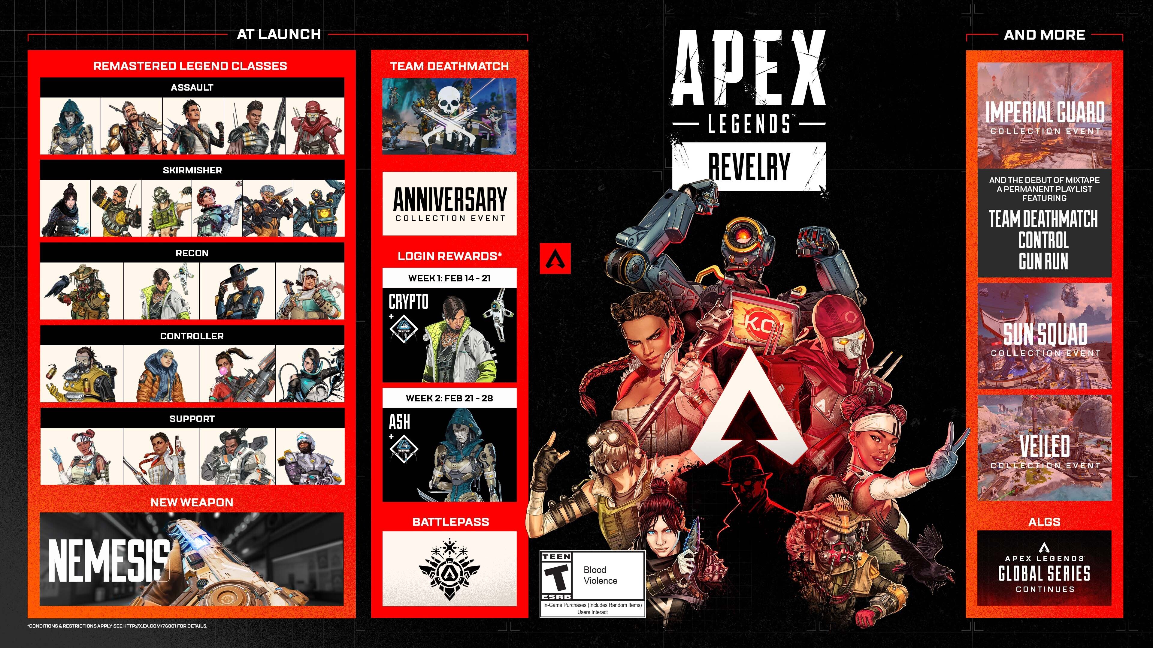 Apex Legends Remastered Legend Classes, Perks, Meta Updates และรายละเอียดเพิ่มเติม