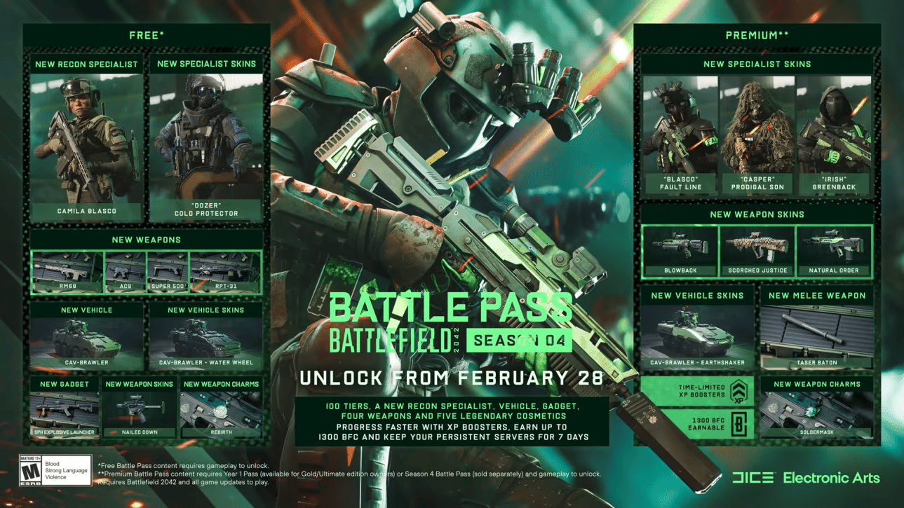 《战地 2042》第 4 季 Battle Pass 预告片展示即将推出的新物品