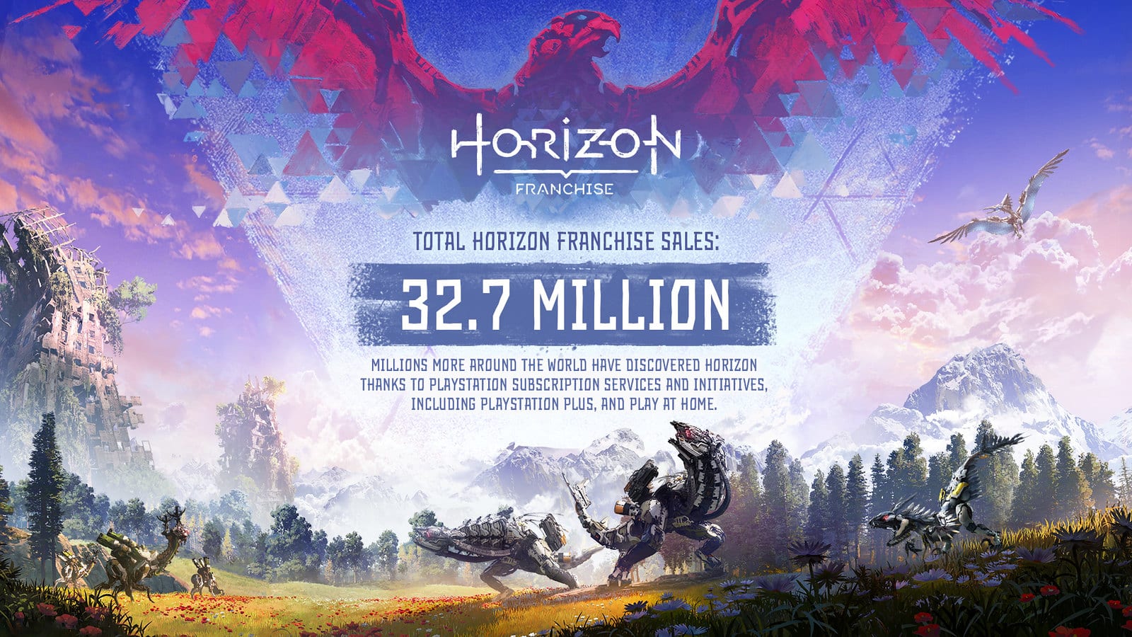 Jualan Francais Horizon Kini Pada 32.7 Juta, Forbidden West Dijual Melalui 8.4M Unit; Pengembaraan Aloy “Akan Berterusan”