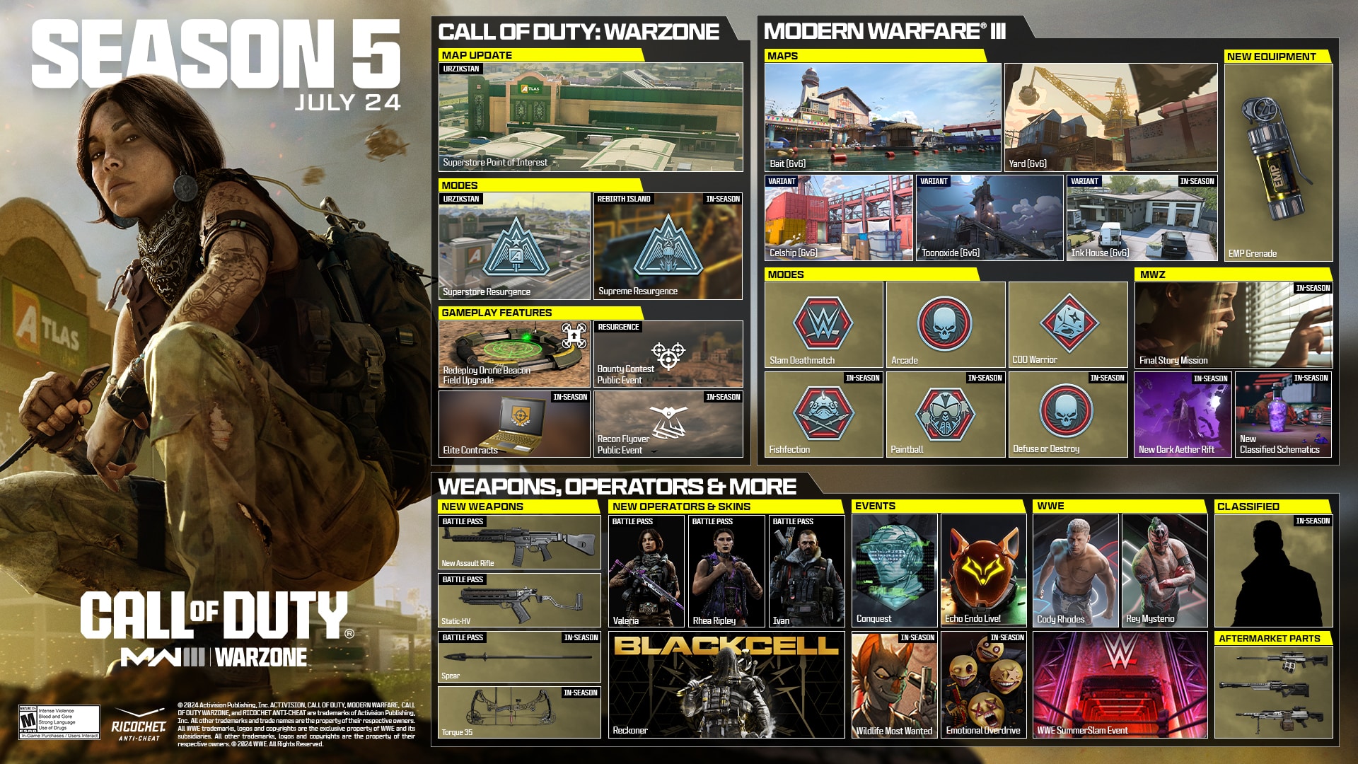 Call of Duty: Modern Warfare 3 dan Warzone Musim 5 Kandungan Baharu Didedahkan