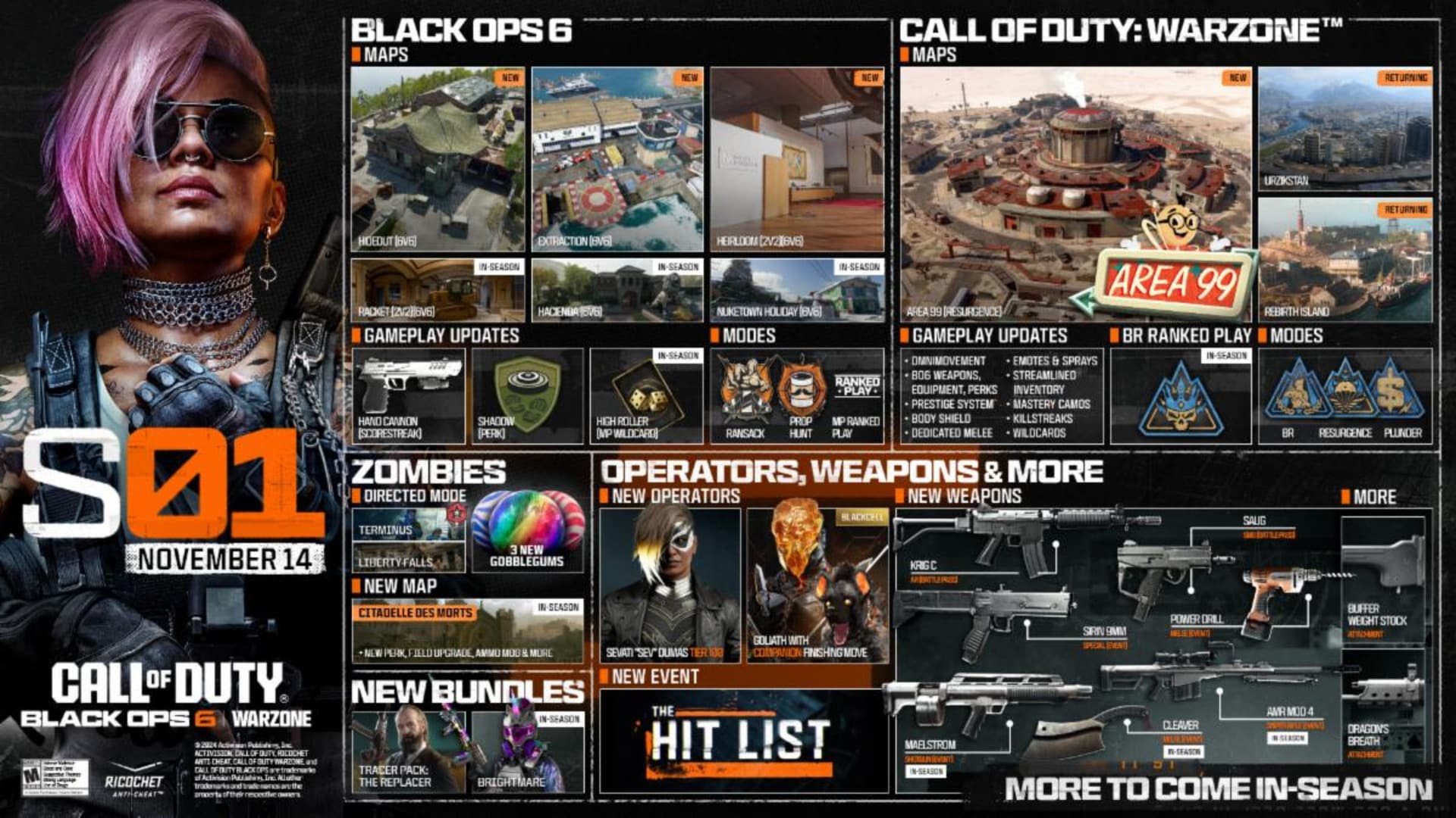 Call of Duty: Black Ops 6 Update 1.61 Membawa Musim Pertama; Nota Tampalan Lengkap Disenaraikan